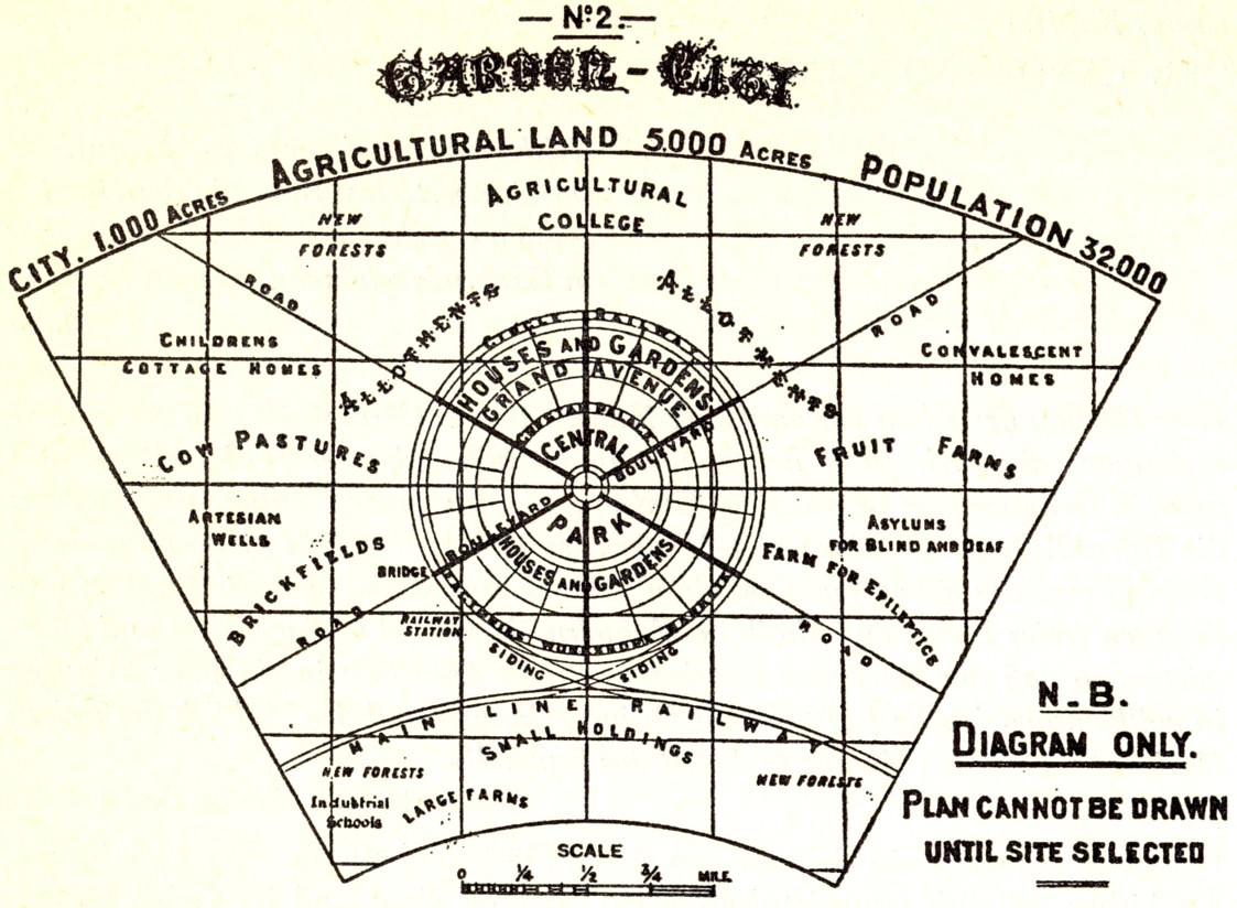 Howard's diagram of a garden city.