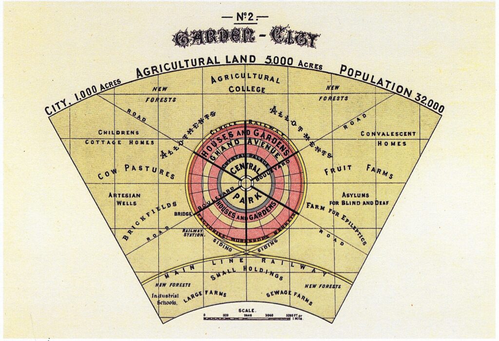 A diagram from To-morrow.